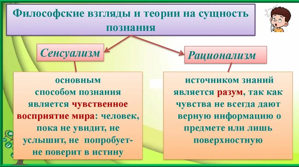 Источником познания является разум