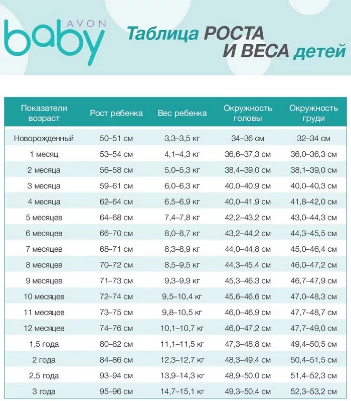 Рост ребенка в первый год. Вес и рост ребенка по месяцам таблица девочки до года норма. Таблица веса грудничков до 1 года. Таблица роста и веса детей до 1 года. Вес малыша по месяцам таблица до года для мальчиков.