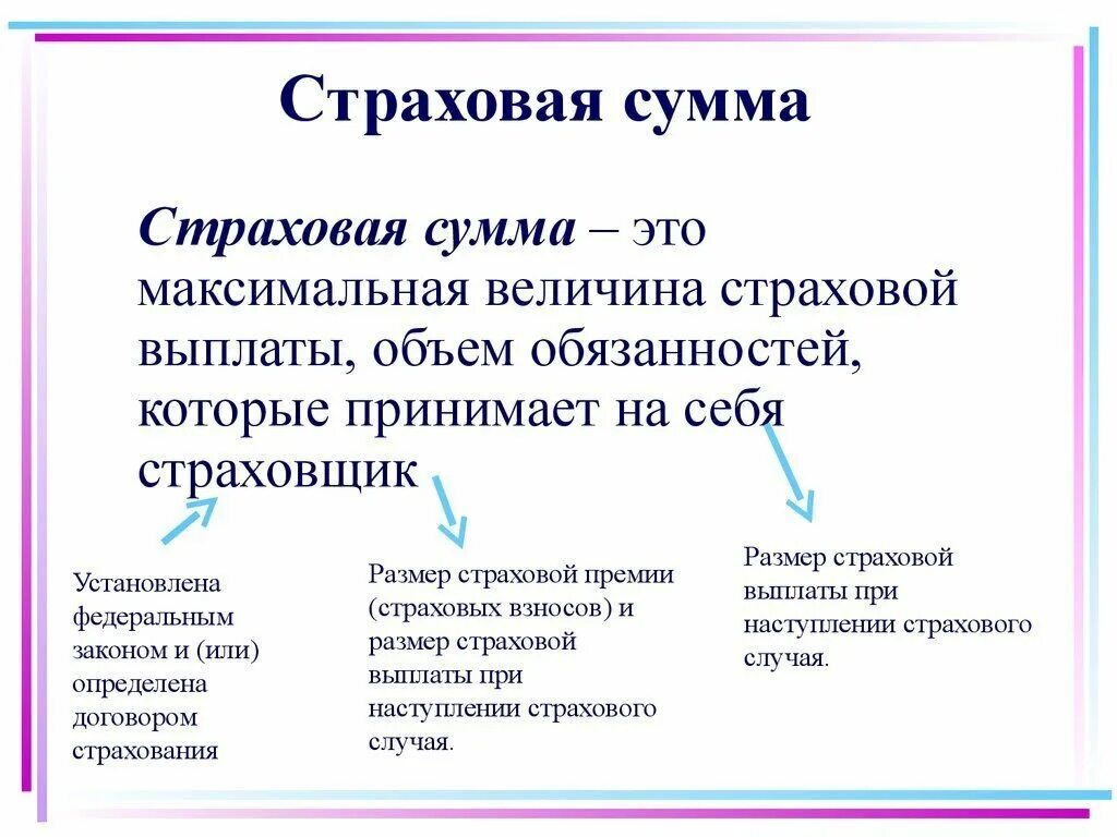 Денежная сумма которая установлена договором страхования. Страховая сумма это. Понятие страховой суммы. Страховая сумма это в страховании. Страховая сумма при страховании имущества – это.