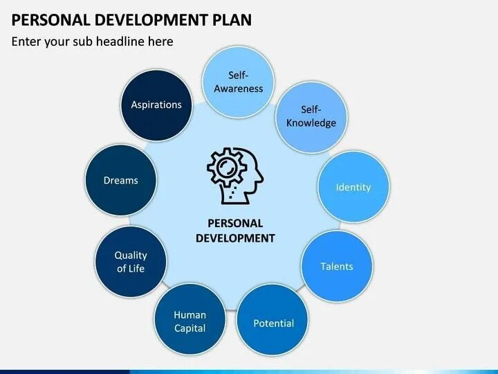 Develop person. Personal Development Plan. Презентация personal Development. Self Development Plan. Personal Development Plan пример.
