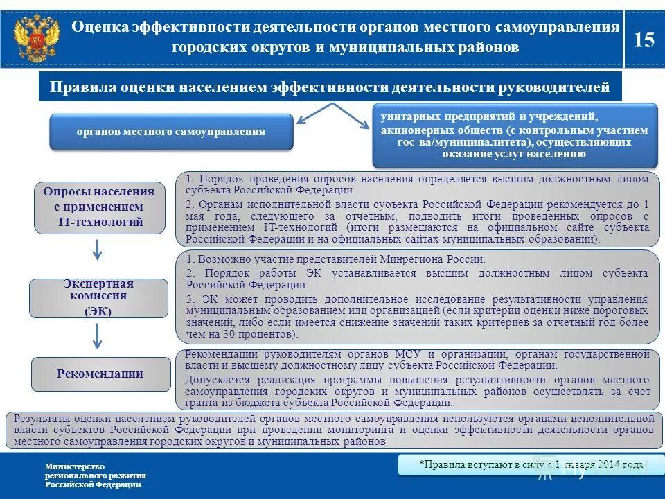 показатели эффективности деятельности органов местного самоуправления. показатели эффективности деятельности органов местного самоуправления. оценка эффективности деятельности органов государственной власти. показатели эффективности деятельности мсу. показатели эффективности деятельности органов местного самоуправления.