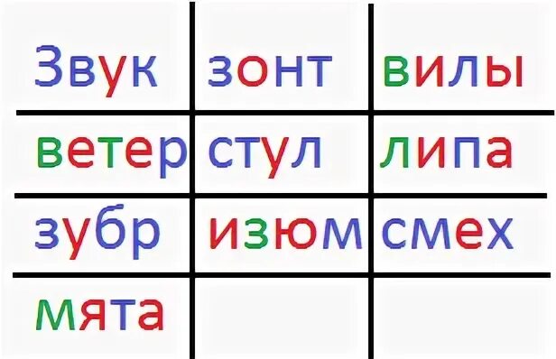 Звук зонт вилы ветер стул липа сорока ребята. Подчеркните зеленым карандашом мягкие согласные. Какой звук зонт. Звук вилы стул сорока смех.