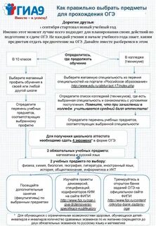 Современные формы связи и коммуникации огэ обществознание