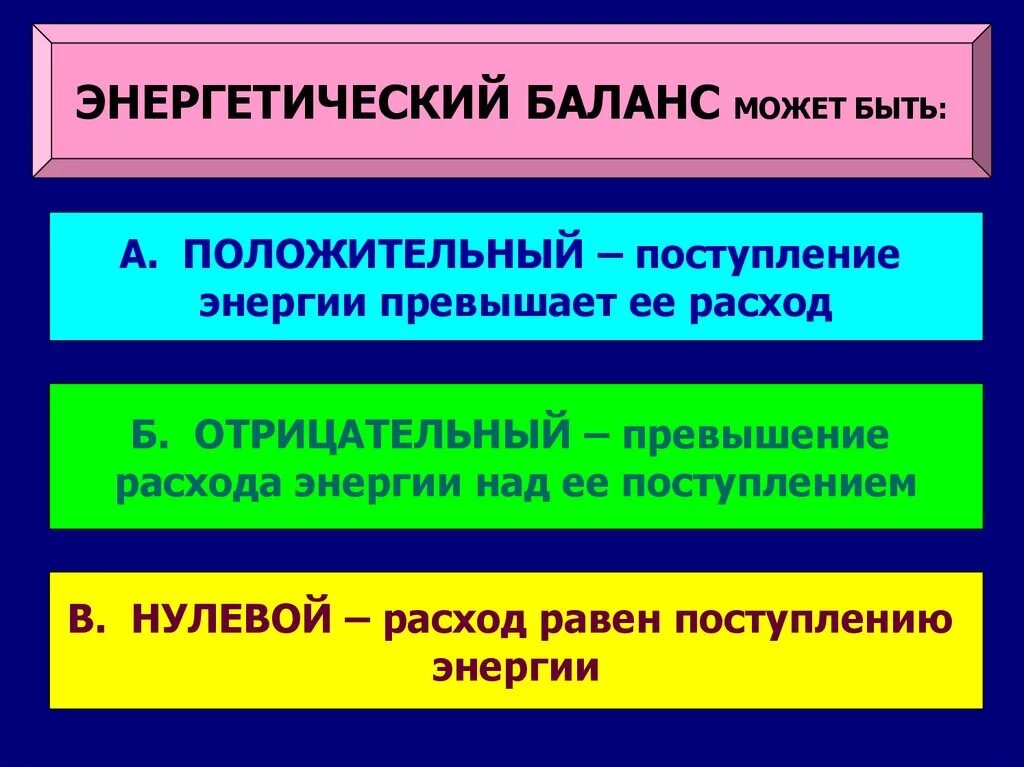 Энергетический баланс. Энергетический баланс положительный и отрицательный. Отрицательный энергетический баланс. Энергетический баланс лекция.