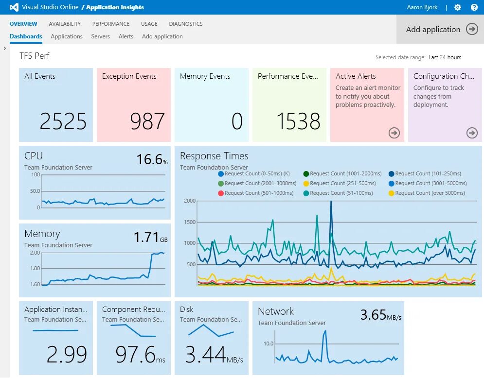 Application insights