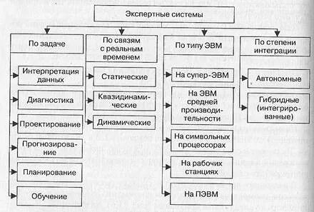 Экспертная классификация