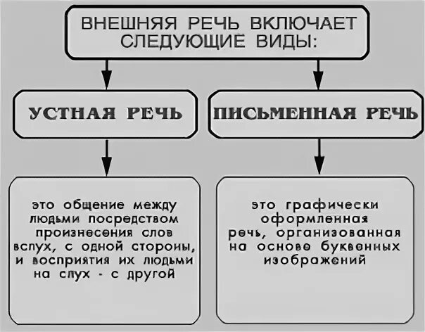 Включи речь