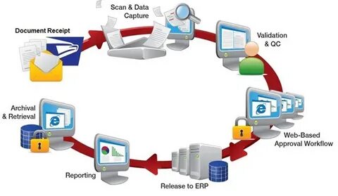 Data scan