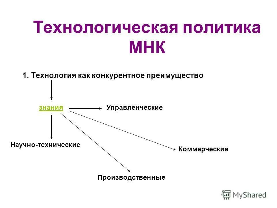 технологическая политика предприятия. отслеживание это политика. технологическая политика. технологическая политика предприятия. технологическая политика предприятия.