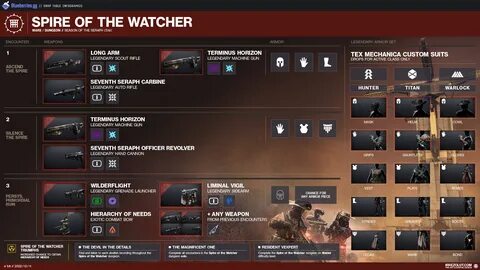 Loot table