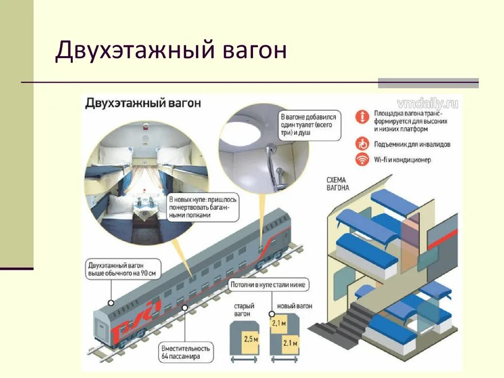 Двухэтажный поезд места в вагоне. Габариты купе двухэтажного вагона РЖД. План схема двухэтажного вагона РЖД. Устройство двухэтажного вагона РЖД И купе. Высота двухэтажного пассажирского вагона РЖД.