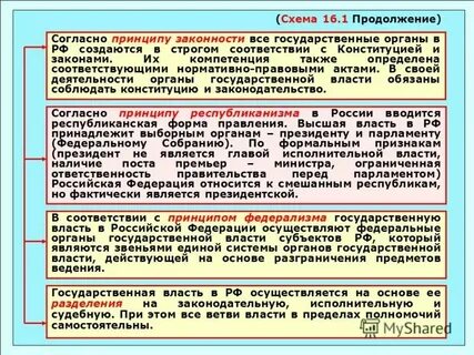 Органы власти независимы друг от друга