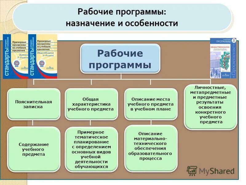 Федеральные рабочие программы. Рабочая программа по предмету. Обучающие программы назначение. Характеристика программы отдельных учебных предметов в начальной. План разработки программы учебного предмета.