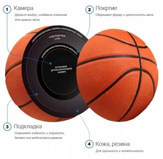 Какой баскетбольный мяч лучше для улицы