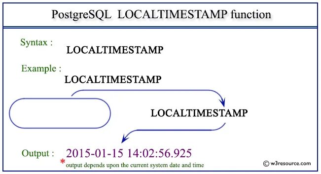 Postgresql interval. Interval POSTGRESQL example. Timestamp POSTGRESQL. Timestamp POSTGRESQL пример. Timestamp SQL пример.