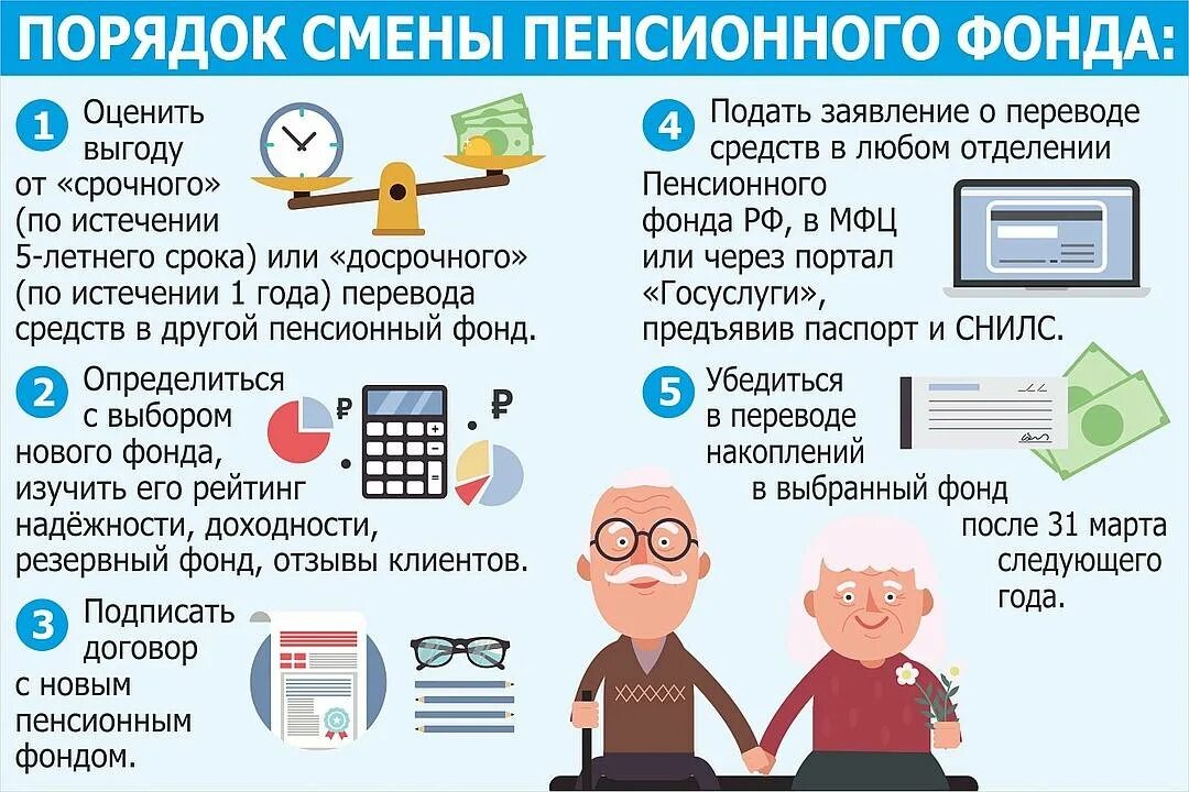 Выбрать накопительную пенсию. Перевести пенсионные накопления из НПФ В ПФР. Перейти в пенсионный фонд из негосударственного. Порядок перевода пенсии в НПФ. Накопления из негосударственного пенсионного фонда.