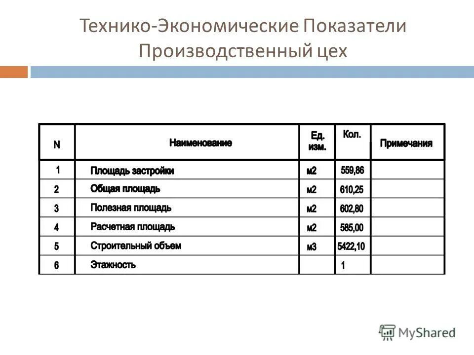 Тэп работа