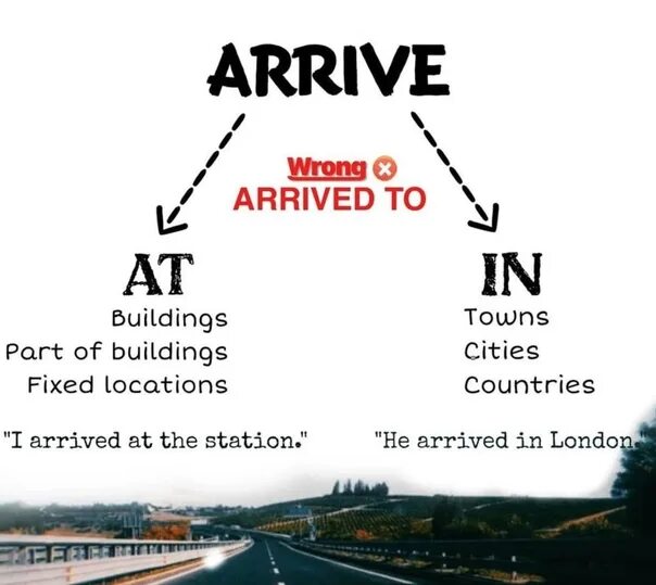 Arrive in или at. Arrive at in to разница. Arrive предлог. Arrive in arrive at. We arrive to london