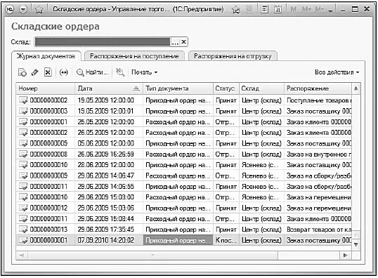 Складской ордер. Приходный складской ордер. Расходный складской ордер. Ордер прихода продукции на складе.