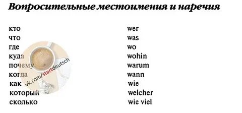 Вопросительные слова в немецком