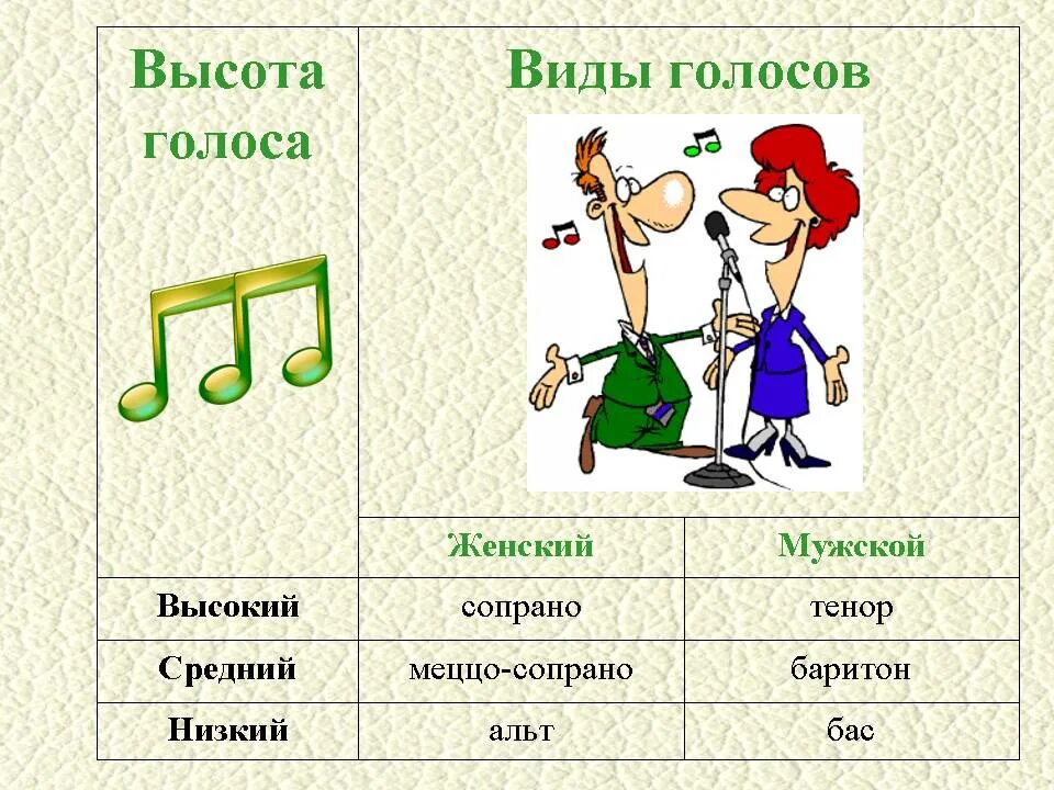 Назови голосом. Назови голосом. Типы мужских голосов. Назови голосом. Тест по музыке на тему жанры музыки.