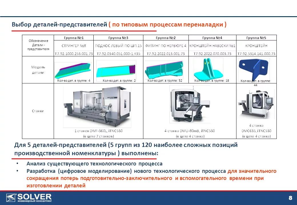 Деталь представитель. Разработка цифрового двойника техпроцессов программа. Инженерный анализ технологических процессов. Определение детали-представителя. Технологический анализ производства