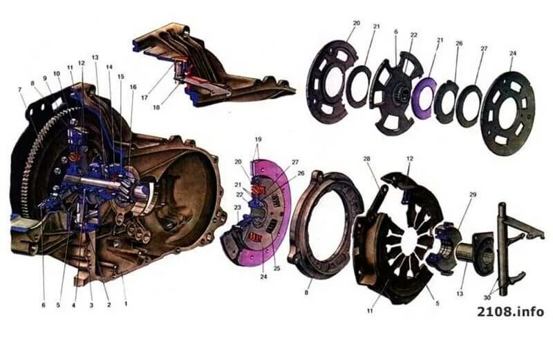 Сцепление ВАЗ 2108 схема. Сцепление автомобиля ВАЗ 2109. Муфта сцепления автомобиля ВАЗ 2108. Конструкция сцепления ВАЗ-2108.