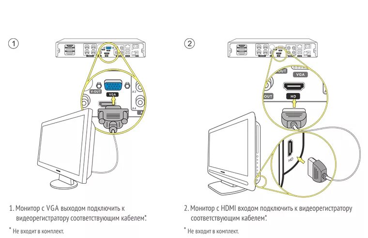 Какой кабель нужен для монитора. Схема подключения монитора к ПК. Схема подключения 3 мониторов к ПК. Подключение схема камера монитор аккумулятор. Схема подключения монитора к видеорегистратору видеонаблюдения.