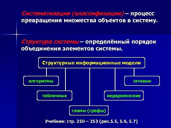 Структурные информационные модели. Классификация и систематизация. Систематизация и структурирование. Систематизация структурирование данных пример.