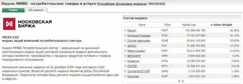 Восточная 19 индекс