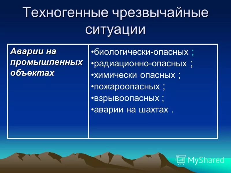 причины антропогенных чс