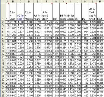 Table chart