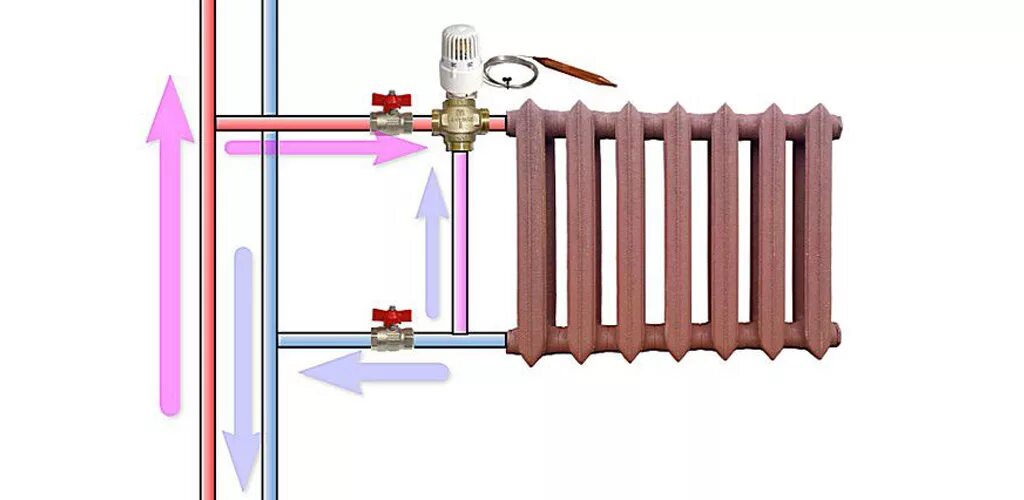 Трехходовой кран для байпаса радиатора отопления регулировка. Однотрубная система отопления с байпасом. Терморегулятор с байпасом на радиатор отопления. Байпас на трубах отопления на батарее.