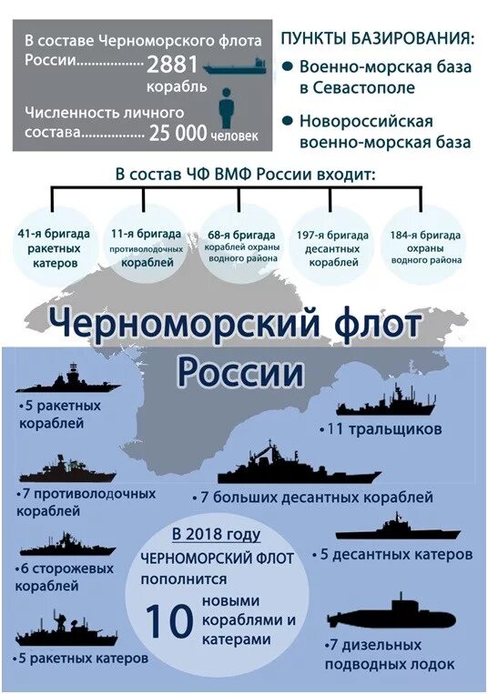 Сколько военных судов. ВМФ РФ состав флота. Черноморский флот России состав кораблей 2020. Корабли Черноморского флота ВМФ России список. Состав Черноморского флота инфографика.