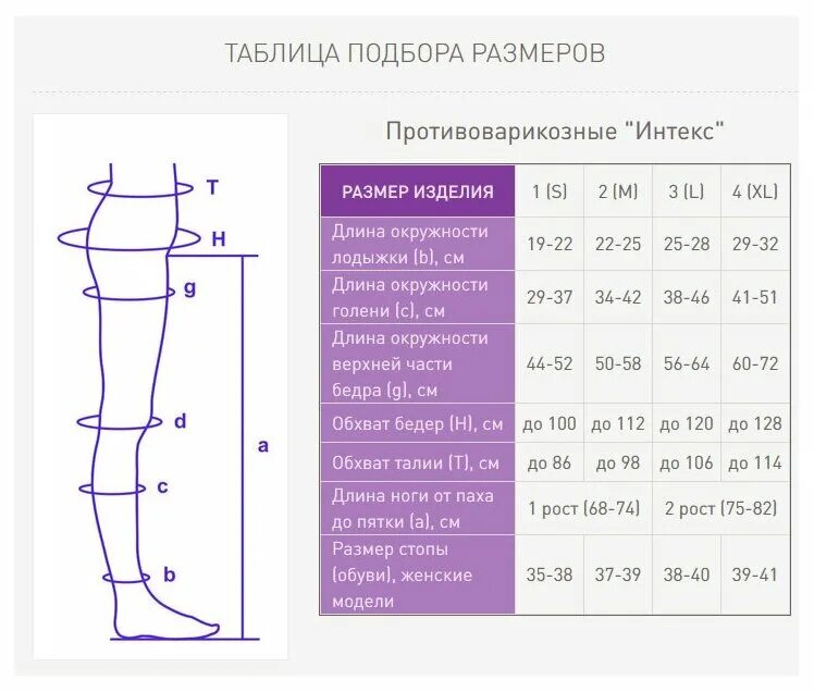 Класс чулков для операции