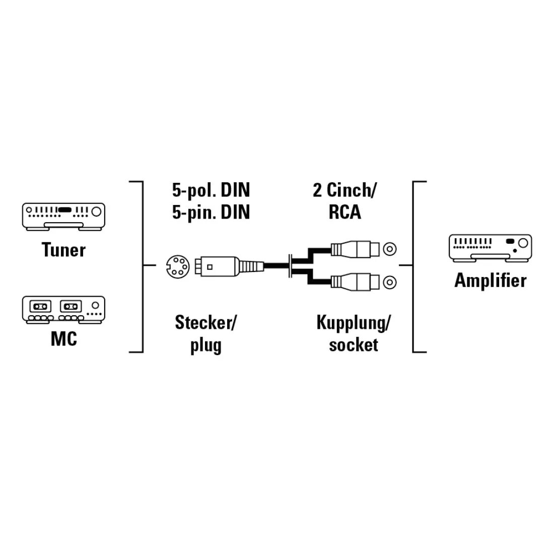 Шнур аудио 5din-2rca. Din 5 Pin 2 RCA распайка. 5 Din штекер - 2 RCA распайка. Кабель din 5 Pin 2 RCA распиновка. Входы выходы rca