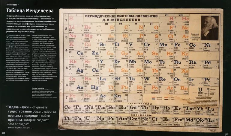 Озон таблица менделеева. Первая таблица Менделеева 1871. Периодическая система химических элементов Менделеева 19 век.