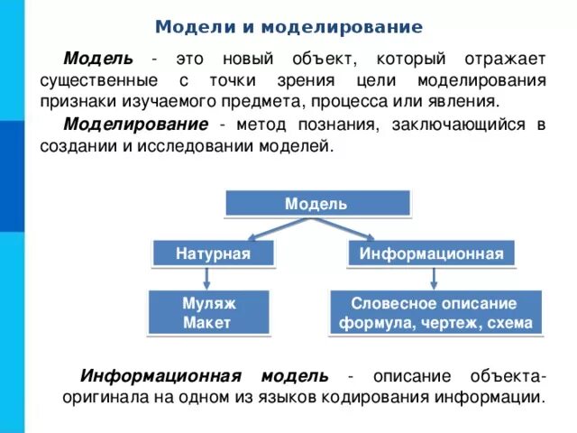 Понятие модели виды моделирования. Модель и моделирование в информатике. понятие модели и моделирования. моделирование в инрматиук. модель это в информатике.