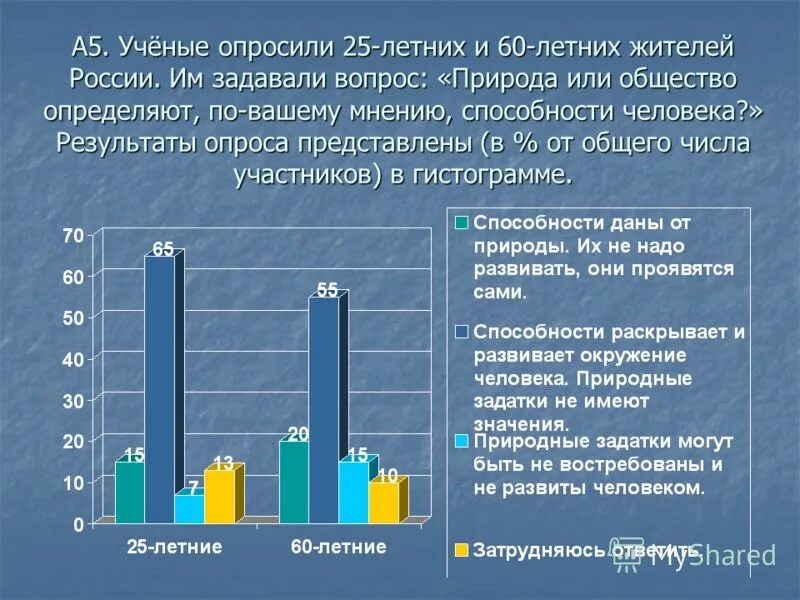 Ученые опросили 2 группы жителей страны. Графики и диаграммы. Диаграммы и таблицы по информационному обществу. Диаграмма из ЕГЭ общество. Графики ЕГЭ Обществознание мнение граждан.