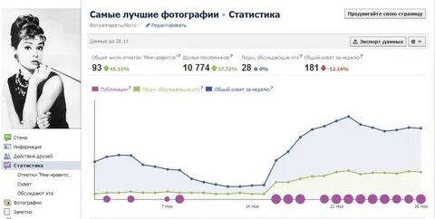 Статистика друзей