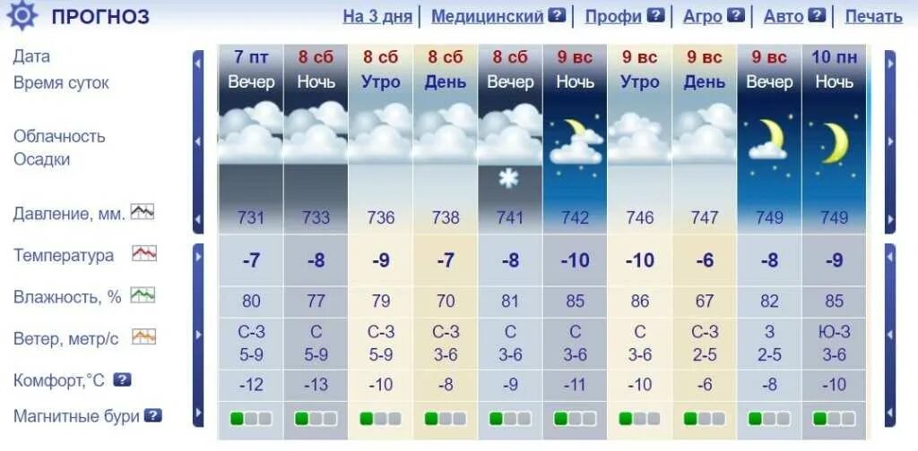 Прогноз точный в орле на 10 дней. Погодные данные. Какая сегодня погода. Какая температура погода. Какая завтра погода.