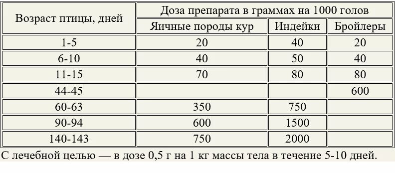 Метронидазол несушкам дозировка