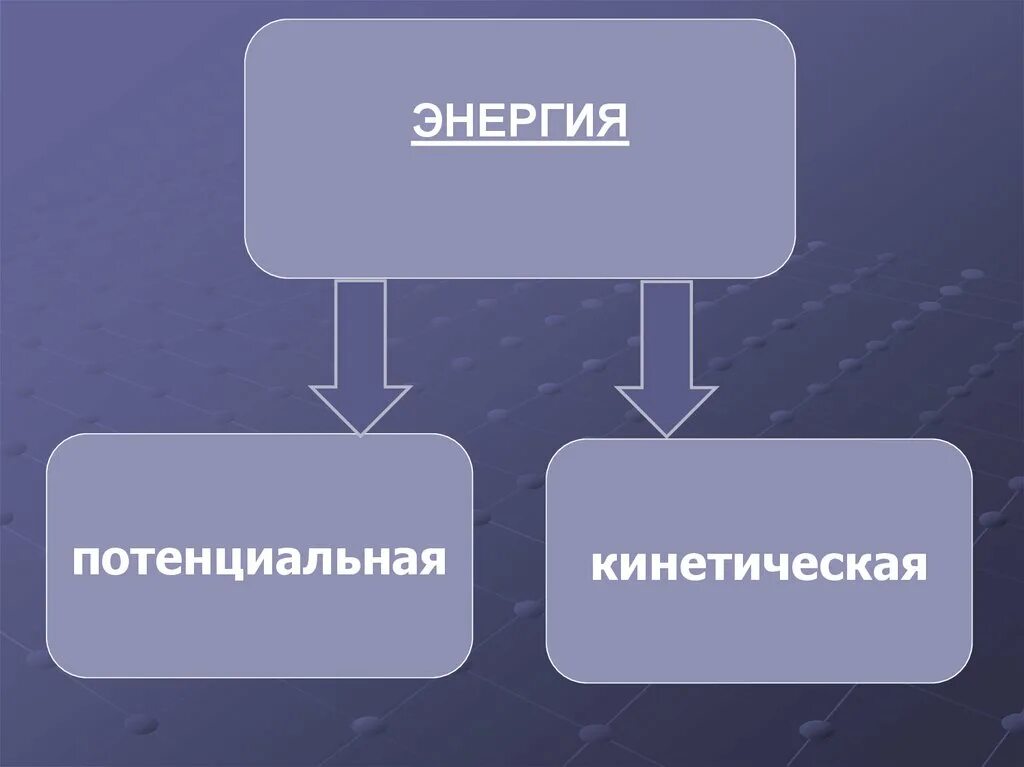 3 кинетическая потенциальная внутренняя. Кинетическая энергия 7 класс. Кинетическая и потенциальная энергия. Физика 7 класс потенциальная и кинетическая энергия. Потенциальная энергия 7 класс физика.