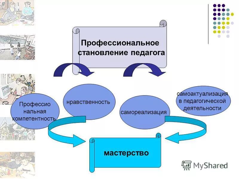 Общественное обсуждение нового проекта уровневого профессионального стандарта пе