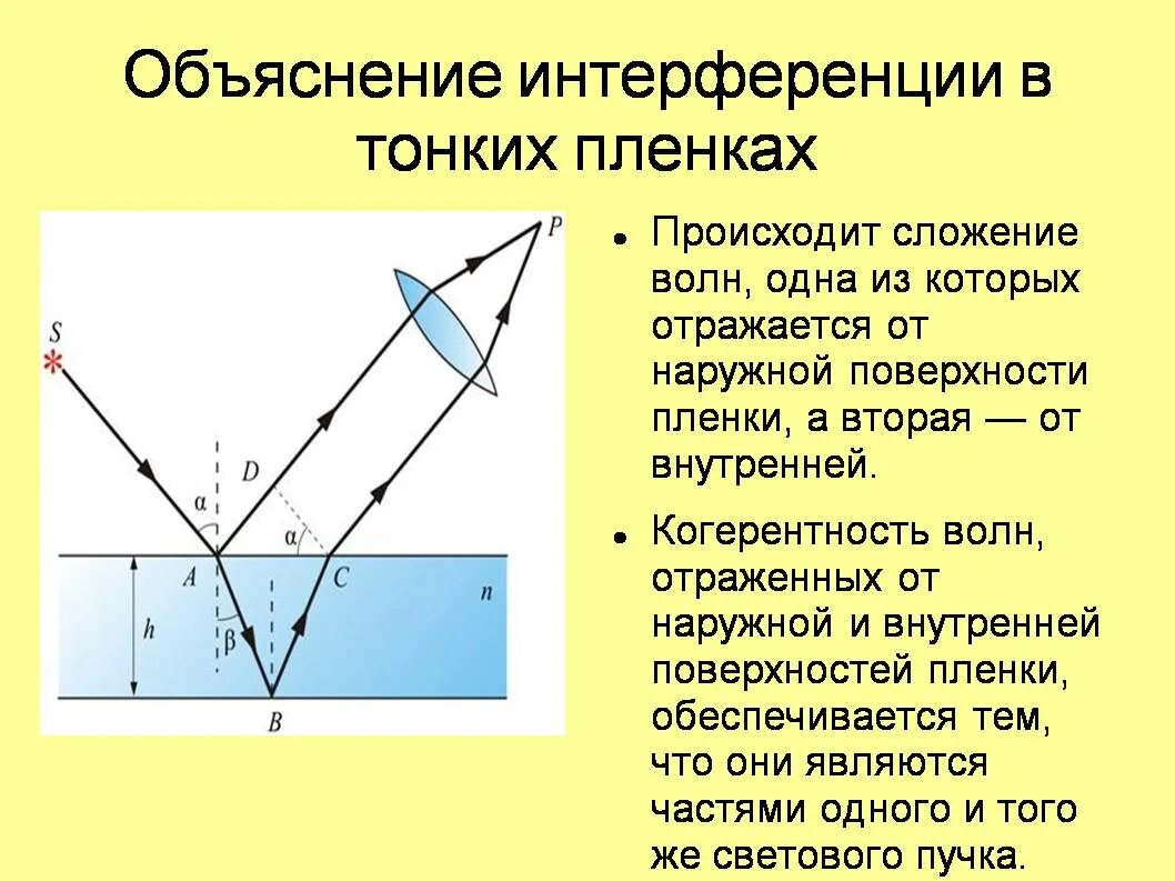 Интерференция возможна. Интерференция в тонких пленках. 13. Интерференция света в тонких пленках.. Интерференция на тонких пленках. Многолучевая интерференция. Дифракция в тонких пленках.