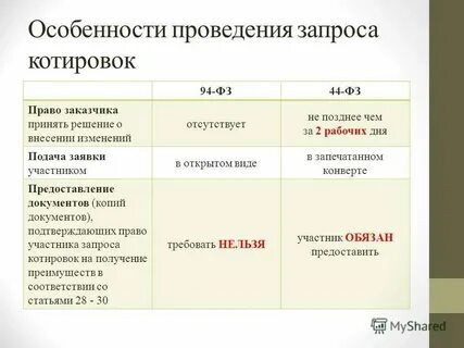 Размеры котировок