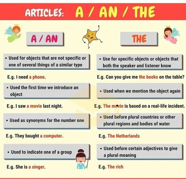 Article the is used. Articles английский. articles в английском языке. грамматика. английский язык. артикли.