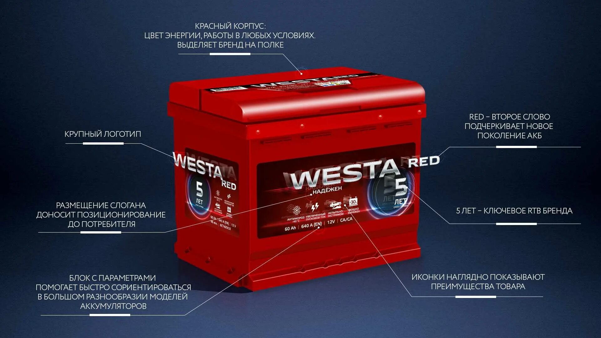 Где дата. Дата выпуска АКБ Westa Red. Аккумуляторная батарея Westa Red 6ст60. Аккумулятор Westa Red 65. Маркировка АКБ Веста ред.