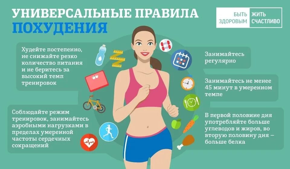 В какое время заниматься чтобы похудеть