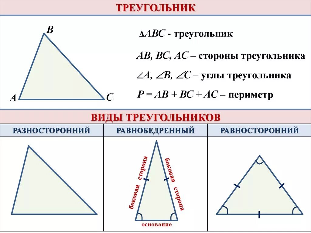 Виды треугольников по сторонам периметр треугольника